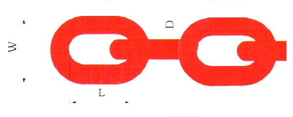 The British Standard Chain