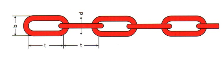 DIN 763(Germany standard)