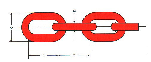 Din 5685(Germany Standard)